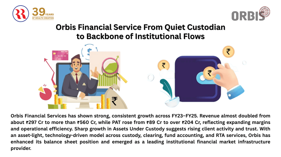 Orbis Financial Service From Quiet Custodian to Backbone of Institutional Flows